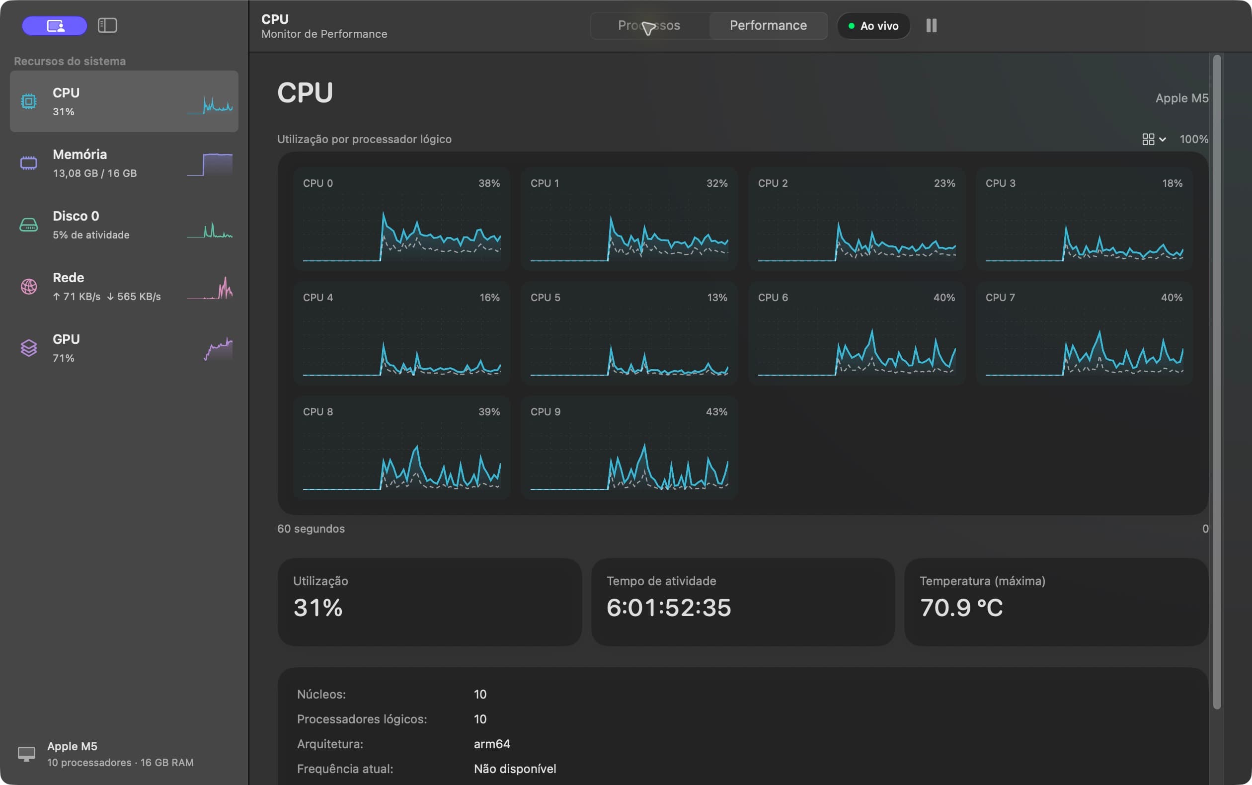 Performance Monitor macOS app screenshot